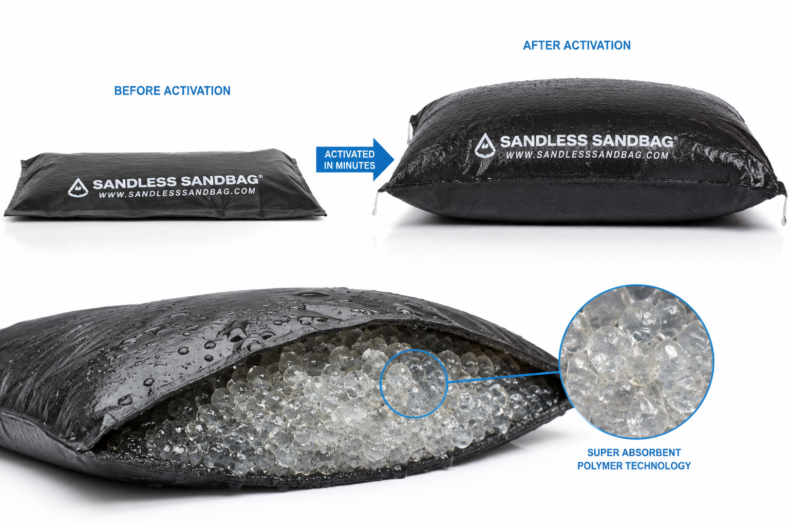 Sandless sandbag expanding after absorbing water